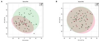 Comparison of the Metabolic Profiles in the Plasma and Urine Samples Between Autistic and Typically Developing Boys: A Preliminary Study